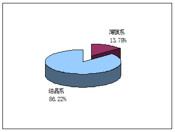 太阳能电池板玻璃国内市场综述(太阳能电池板玻璃项目市场投资可行性