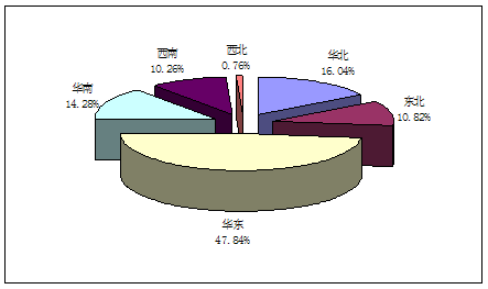 中国二氧化碳产品国内市场供给需求情况分析(二氧化碳项目市场投资