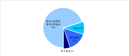 资料来源:海通证券金融产品研究中心