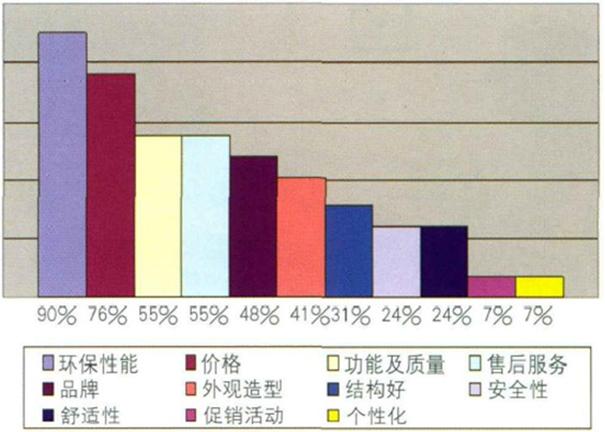 中国松木家具行业市场调查及十三五行业发展前景规划分析报告