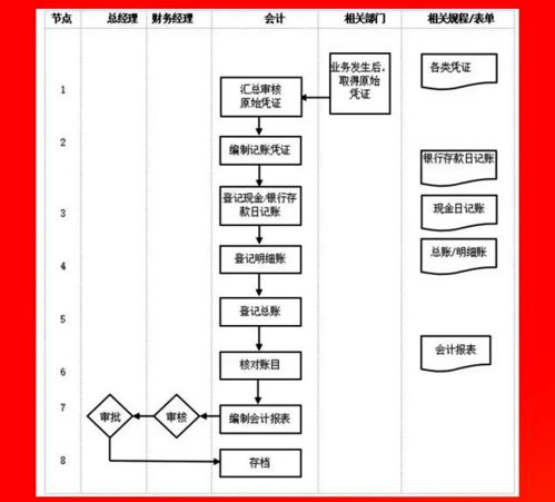 企业各部门管理流程图,ERP实施必备