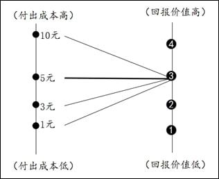 产品开发与成本控制