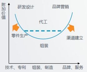 中国制造业转型挑战与趋势