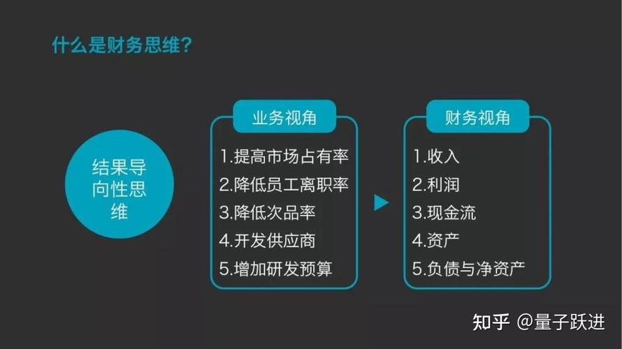 长财咨询什么是财务思维此文讲的十分透彻