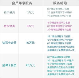 资管机构如何运用综合金融扩展政府客户