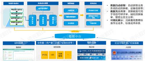 世界一流财务丨全面预算管理帮助集团企业构建7大核心能力