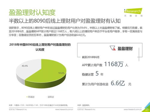 2018年中国8090后互联网理财白皮书