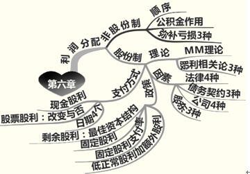 2017审计师《企业财务管理》第六章思维导图及章节重难点