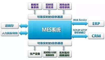 MES系统是制造企业发展的必然趋势_科技_网