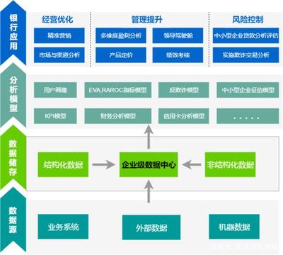 流程图是什么?在电脑上怎样绘制流程图?