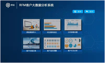 财务总监特训营之商业智能时代的大数据经营分析与企业实战