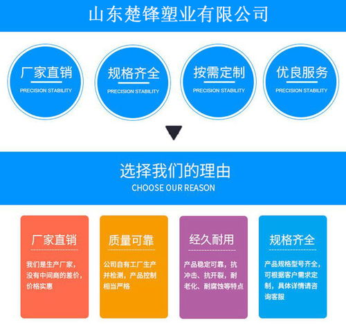 楚锋管业 在线咨询 900hdpe钢丝骨架管多少钱一米