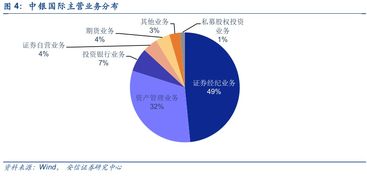 ipo观察 本期东岳硅材等6家企业过会,其中中银国际值得重点追踪