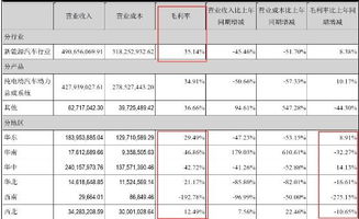 越博动力业绩 变脸 记 连续六年现金净流出 年报修正财务指标与季报 中报数据存出入遭交易所问询