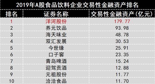 不知道怎么理财 跟a股上市公司学学就够了
