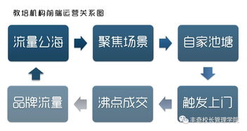 丰奇资讯丨4月12日下午, 百城联动营销策划指导班 圆满结束,我们下期见 方案