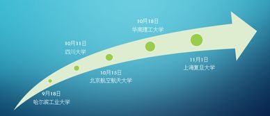 国双启动2019校园招聘 新生 星闪耀