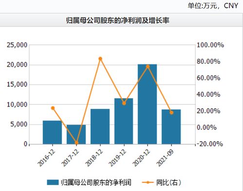 赛微电子股权激励合理性被问询 并购扩产难挡重要股东纷纷减持
