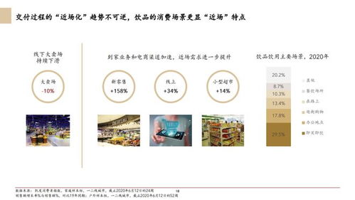 2020年中国食品服务行业白皮书 饮品篇