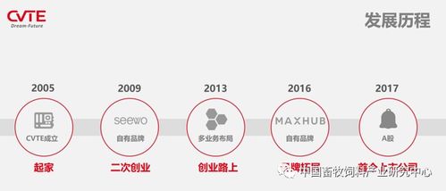 张利庠┃创立咨询式对标,跟视源学三大技巧