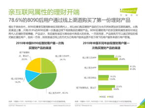 2018年中国8090后互联网理财白皮书