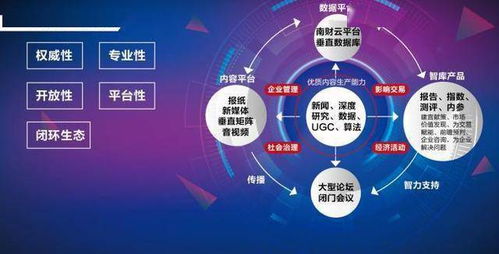 南财集团成立四周年 全媒体矩阵覆盖过亿用户,六大新产品发布谋融合发展新篇