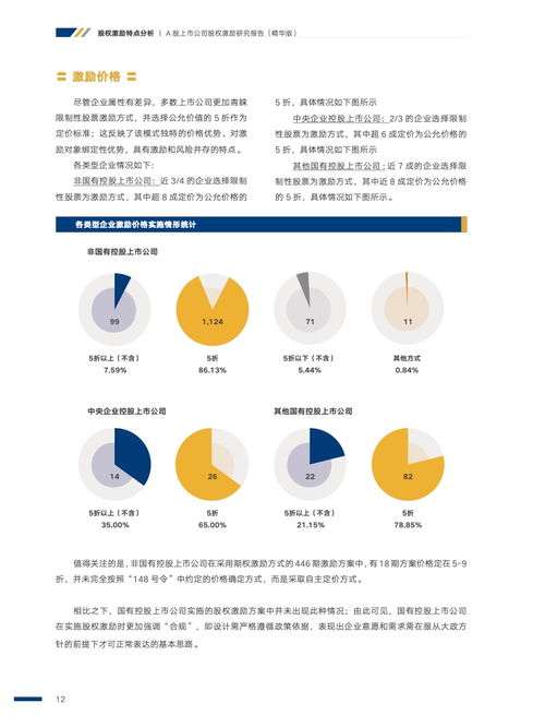 中智咨询 2020年a股上市公司股权激励研究报告 附精华下载