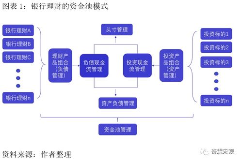 广义基金资产配置分析手册