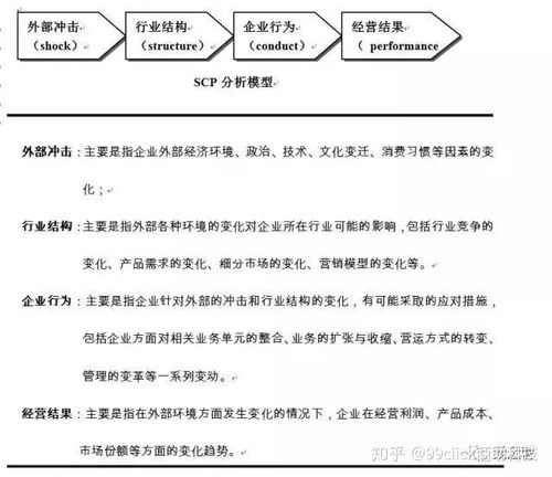 26个顶尖战略咨询公司常用分析模型详解