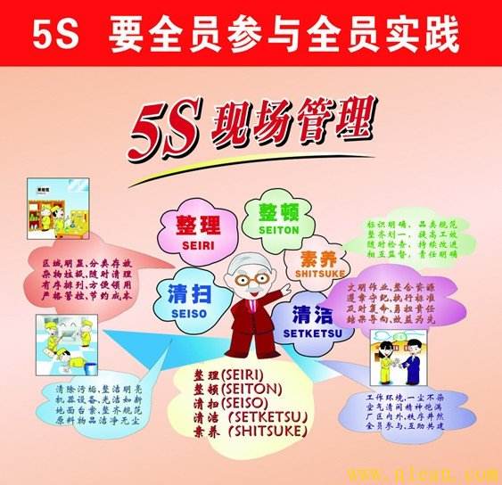 阐述5s管理咨询在新公司实施开展的步骤 天行健咨询