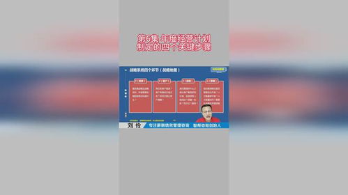 薪酬绩效咨询公司 第6集 年度经营计划制定的四个关键步骤