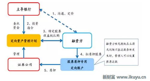 干货满满 史上最全金融产品架构深度解析 上