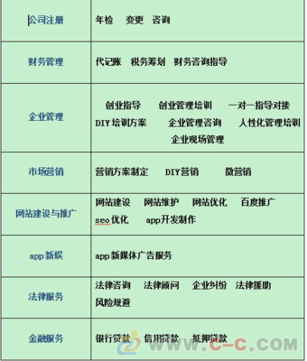 建网站对工厂有什么好处_互联网 - 中国制造交易网