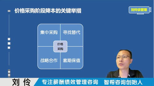 绩效薪酬咨询公司 第5集 制造型企业如何降本增效