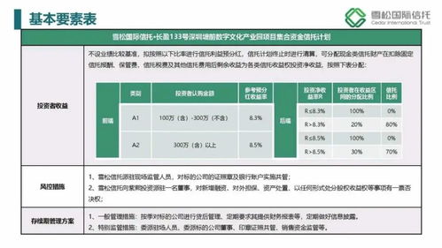 大过年的,广州最大民营企业雪松控股突然宣布理财产品违约