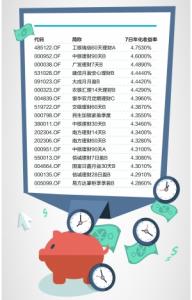 理财产品收益率