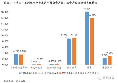 深度丨国有行理财公司1年期 固收 产品大比拼,你想看的在这里