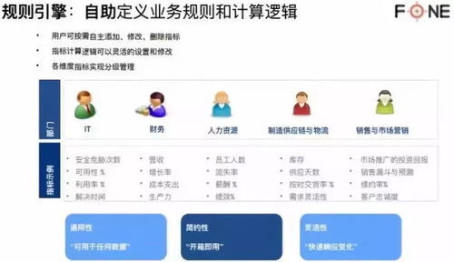 绎维软件 以技术驱动企业绩效管理与分析,加速业务创新