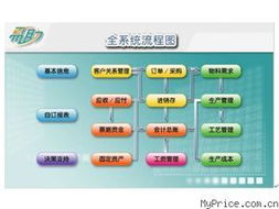 digital china 神州数码财务及管理软件产品新旧排序查询 myprice价格网 第1页